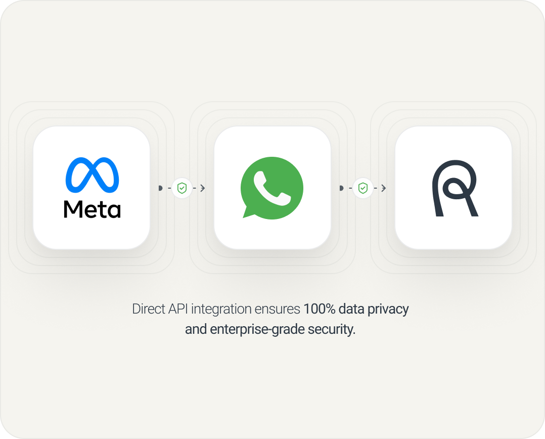 Recruitment dashboard showing candidates in Applied and Phone Call stages with profile photos, AI scores, days in stage, and comments.
