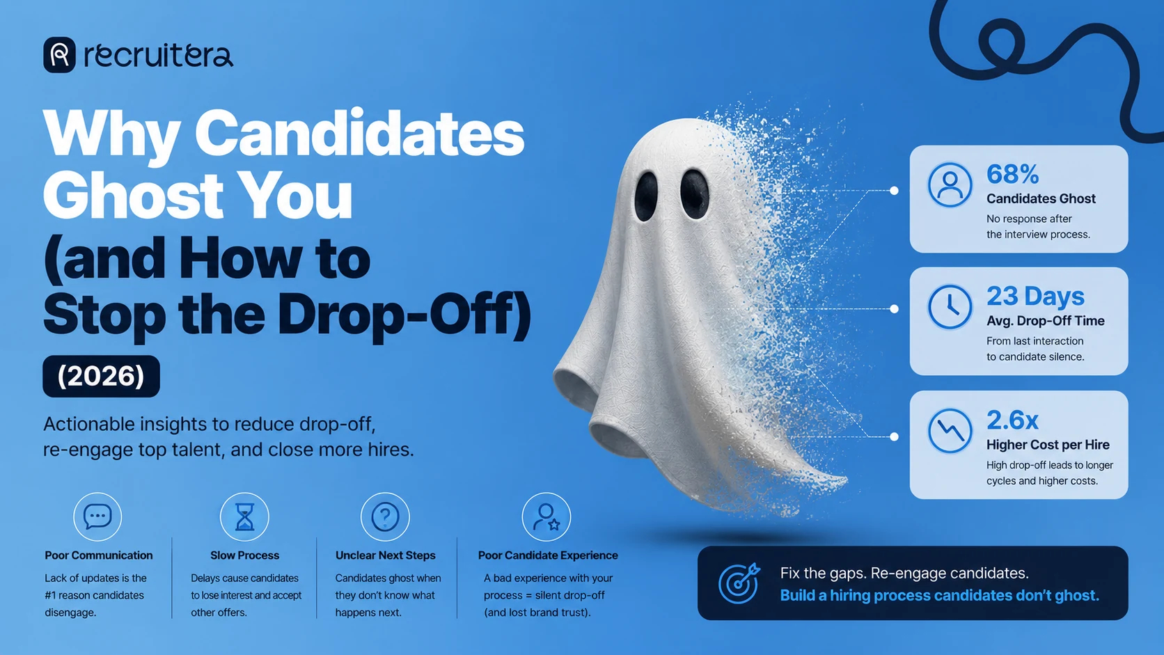 Why Candidates Ghost You (and How to Stop the Drop-Off) (2026 ...