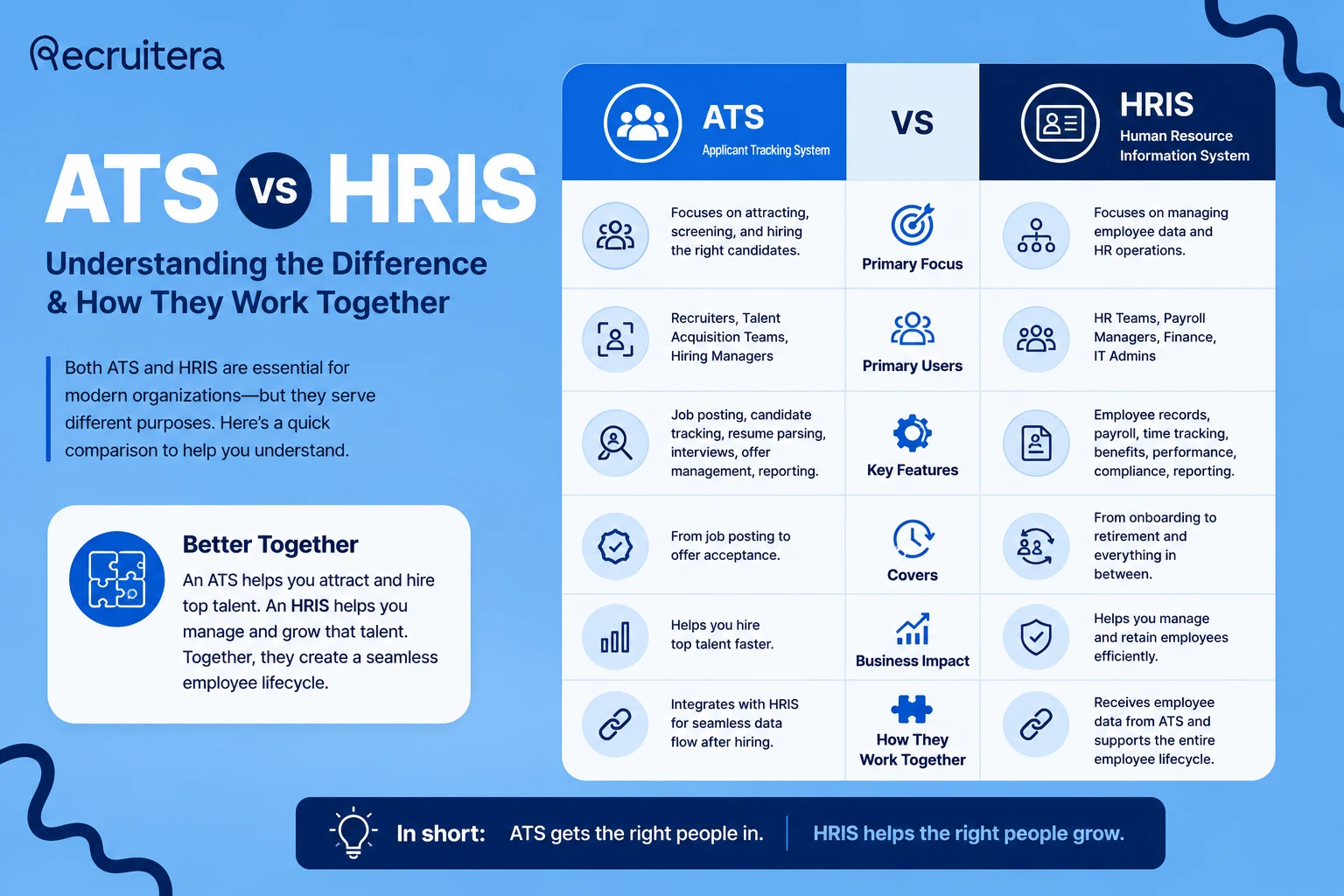 ATS vs HRIS: What's the Difference — and Which One Does Your Business ...